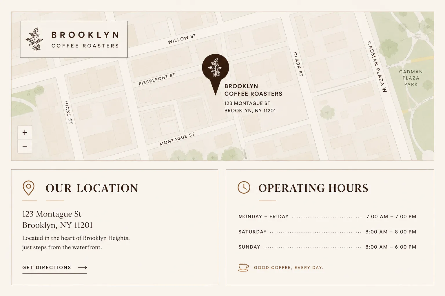 The Roastery Case Study, slide 3